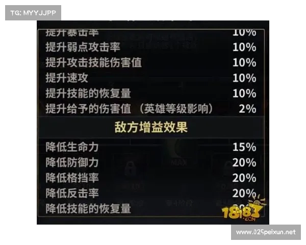 行会攻击改革:全面提升战斗力的秘诀 行会攻击改革:全面提升战斗力的秘诀